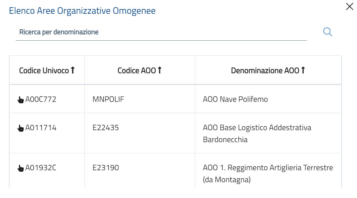 Elenco UO associate all'AOO